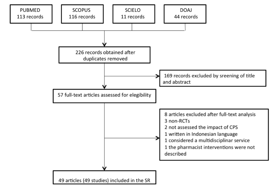 Flowchart of depitc database update